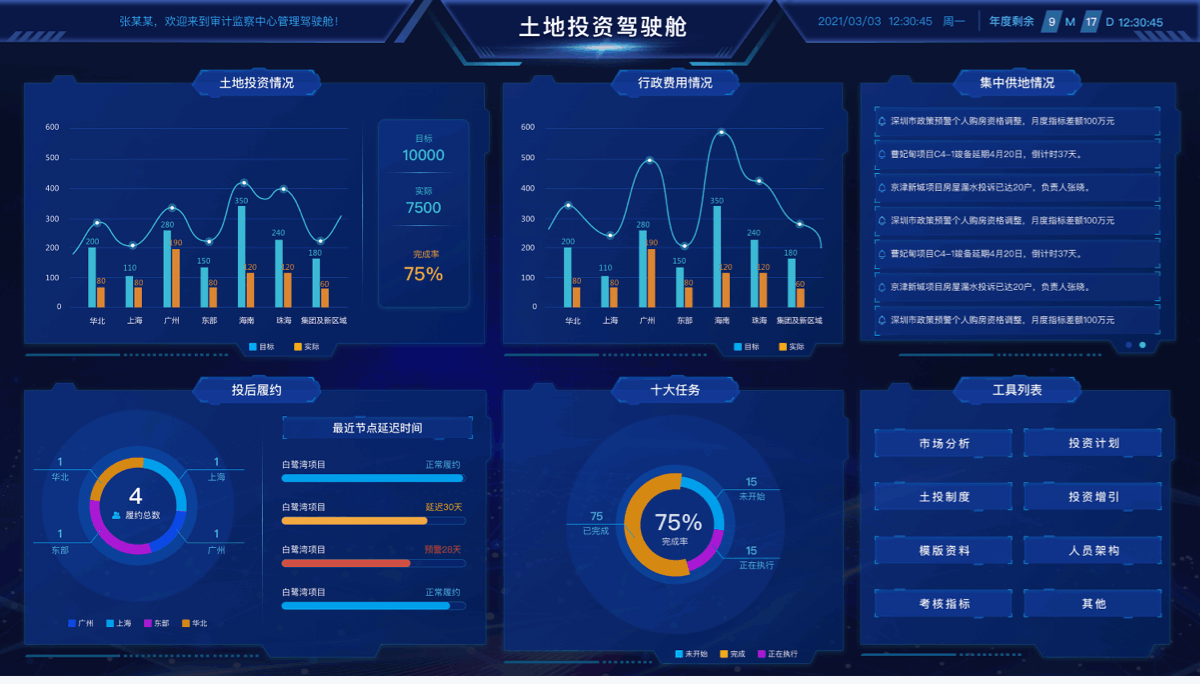 BI与数据可视化