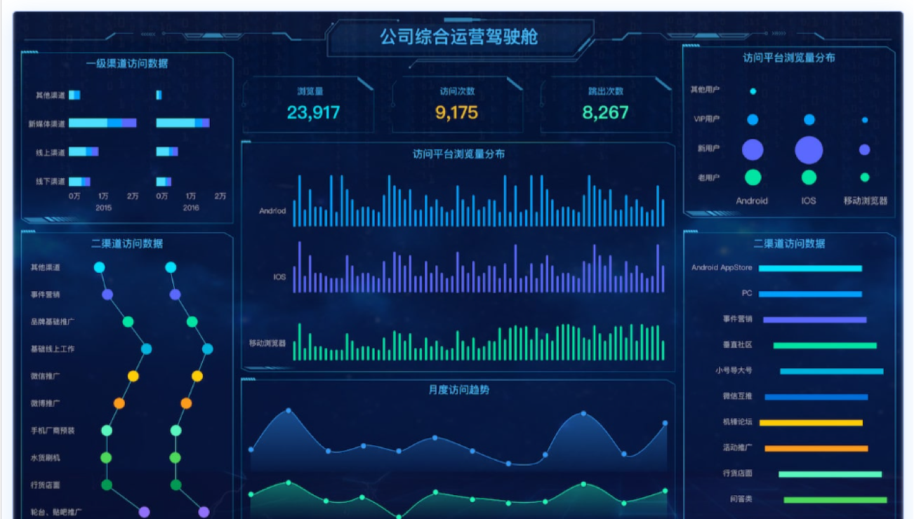 每个人都能分析数据提升业务