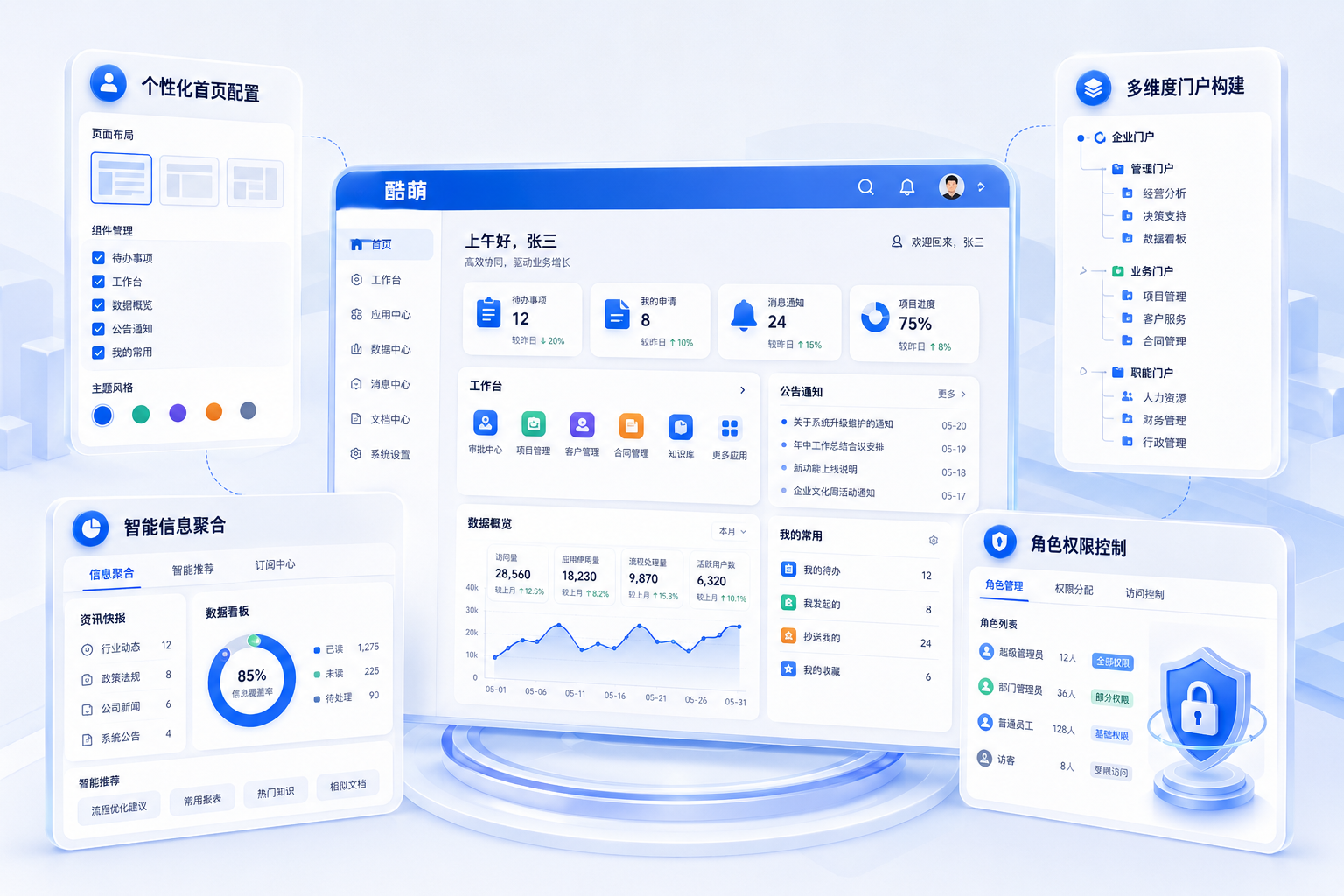 门户管理